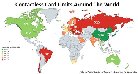 contactless cards overseas|contactless card limit uk.